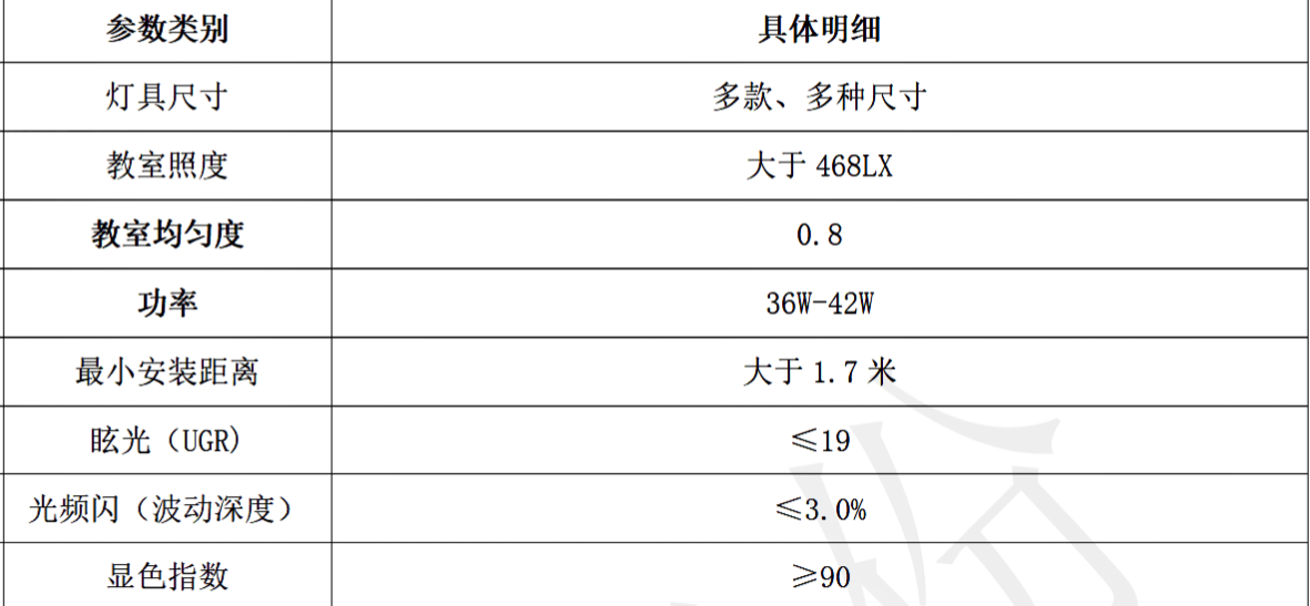 技術參數(shù)
